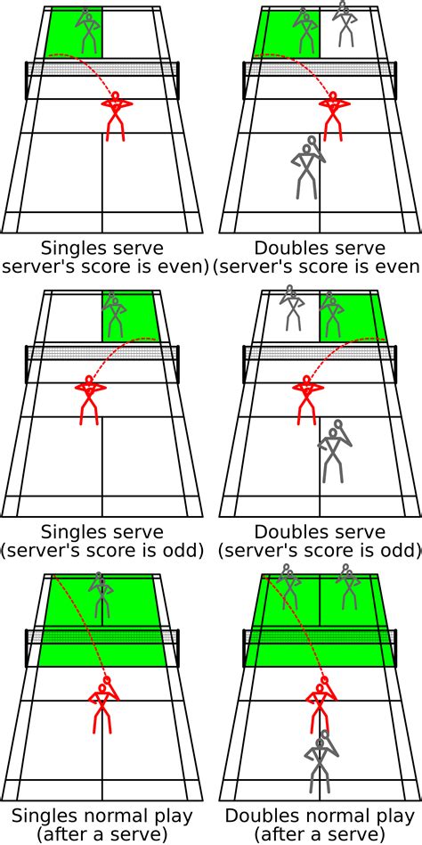 badminton court in and out